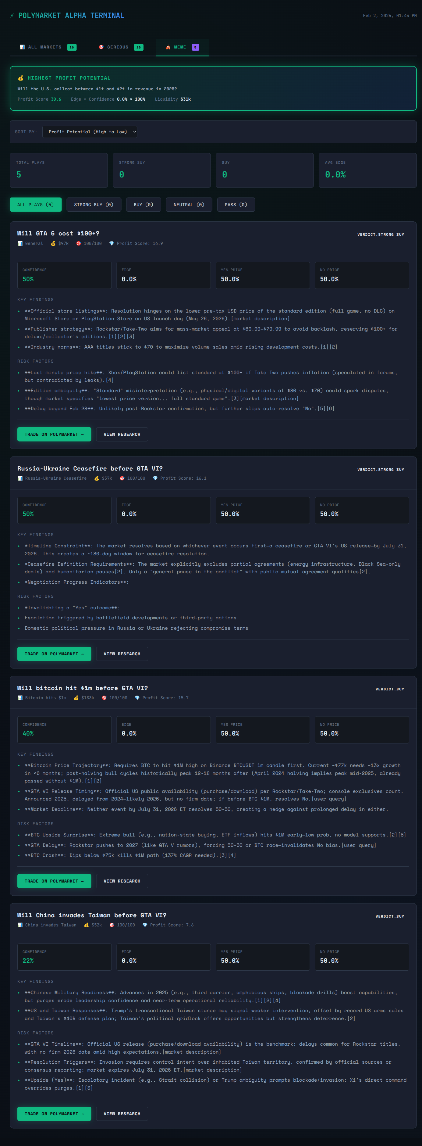 PolyBot Meme Markets