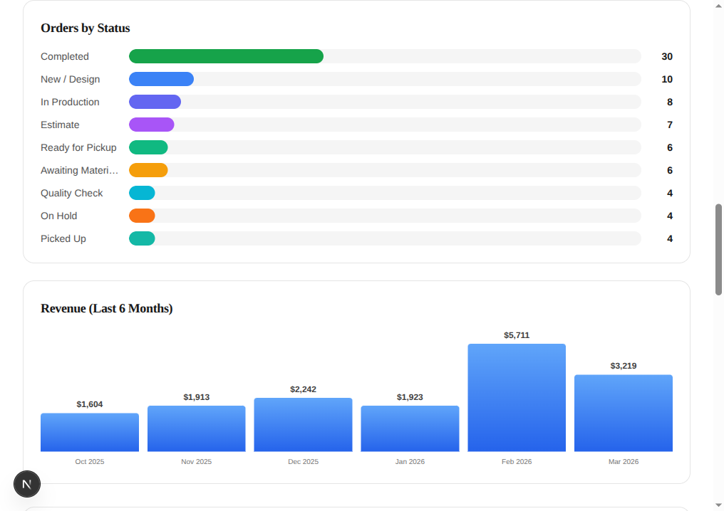 West Roxbury Framing Orders by Status